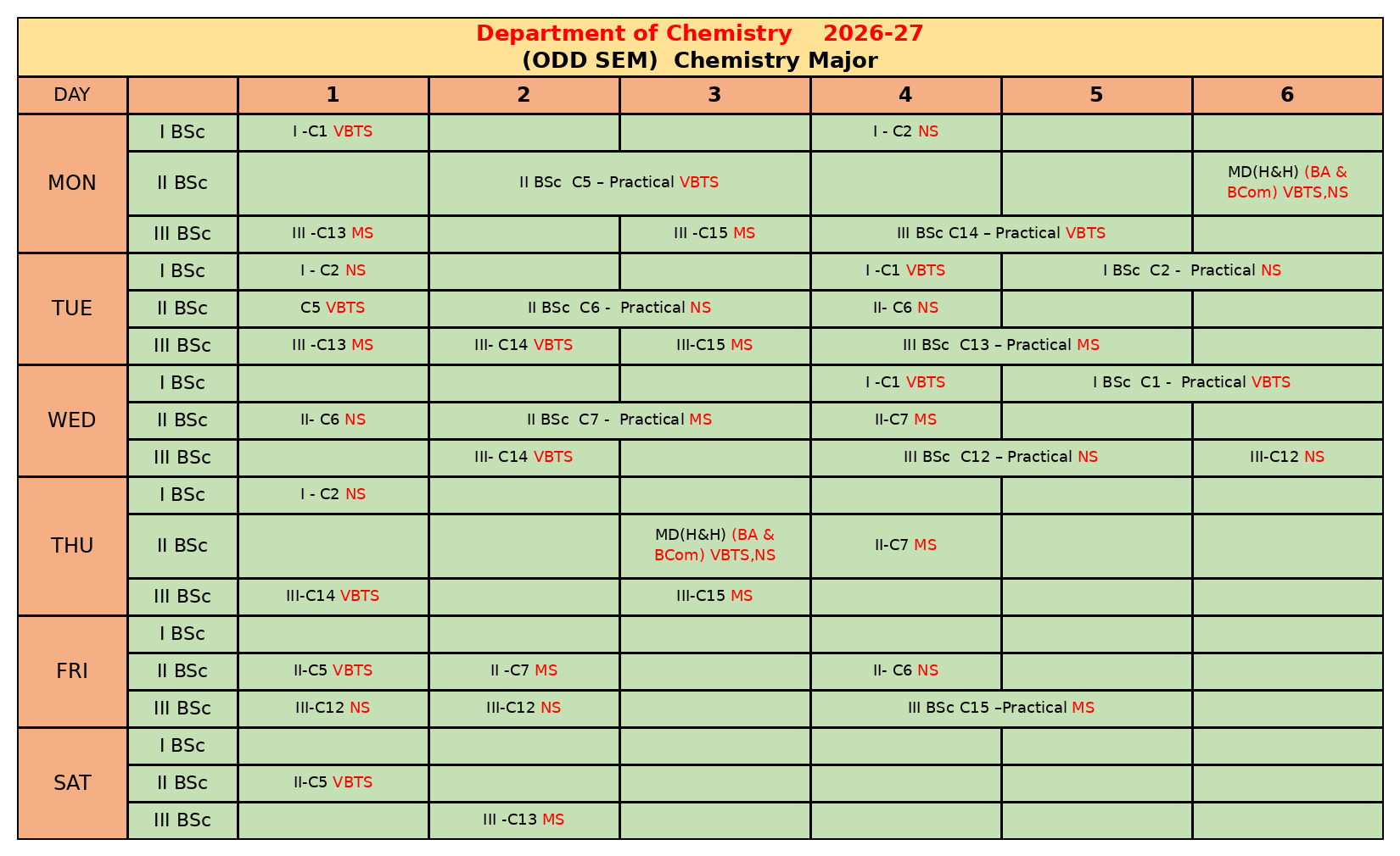 Semester 1,3,5 chemistry Timetable 2026-27